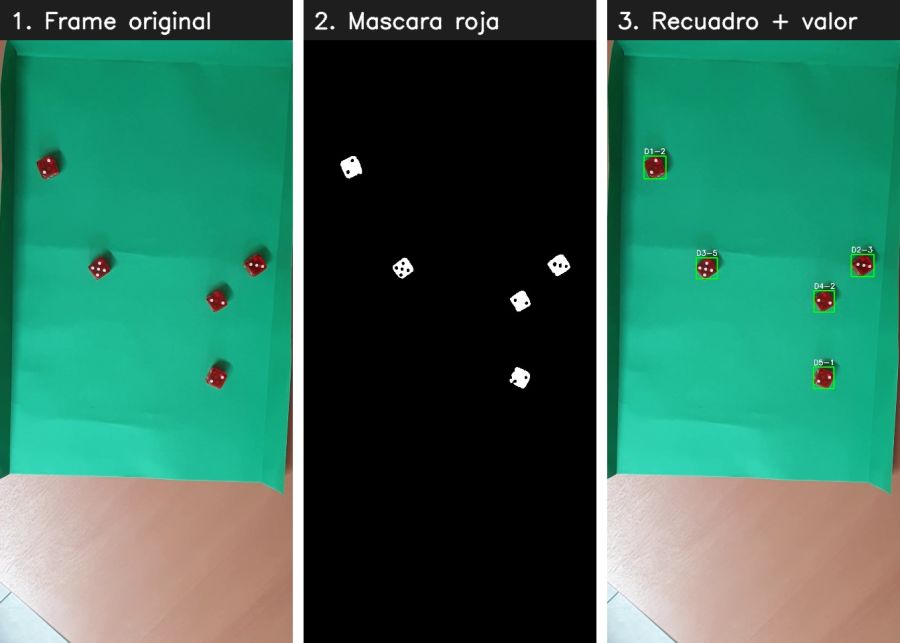 Automatic reading of a dice roll